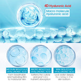 Close-up visuals of 4D hyaluronic acid molecules highlighting macro, medium, micro, and mini molecules for organic and functional face mask